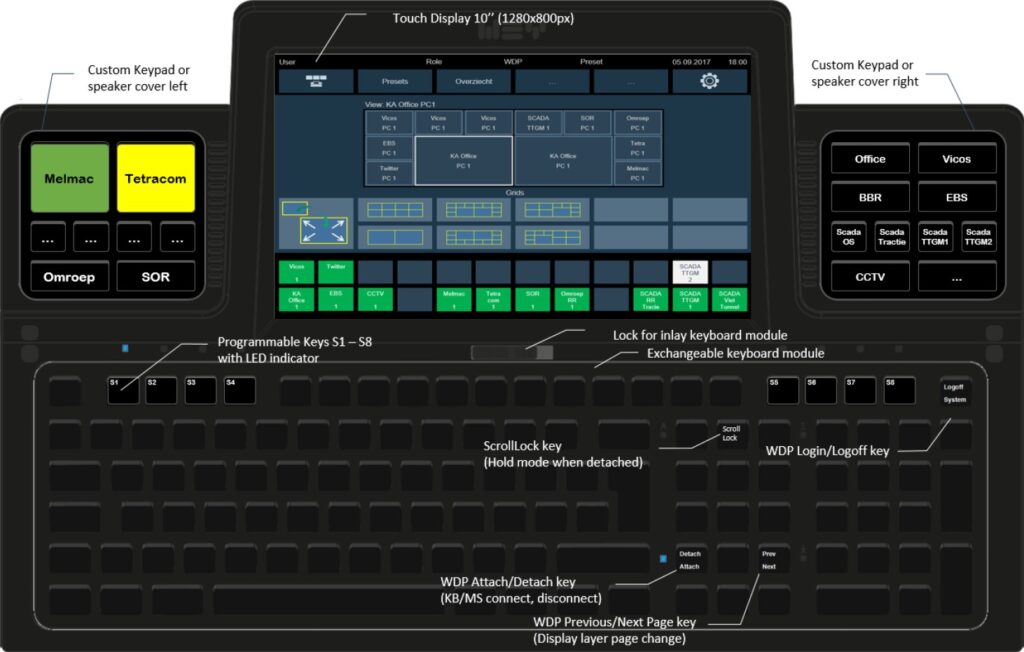 SmartTouch_Control Room